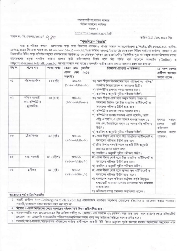 Barguna Civil Surgeon Office Job Circular