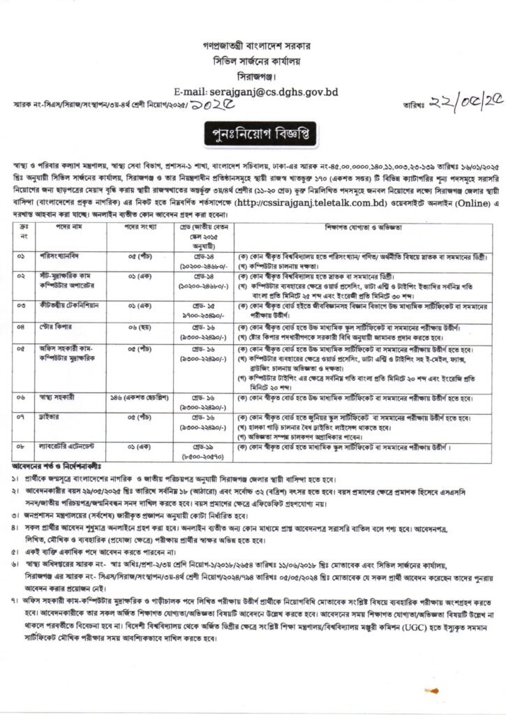 Civil Surgeon Office job circular