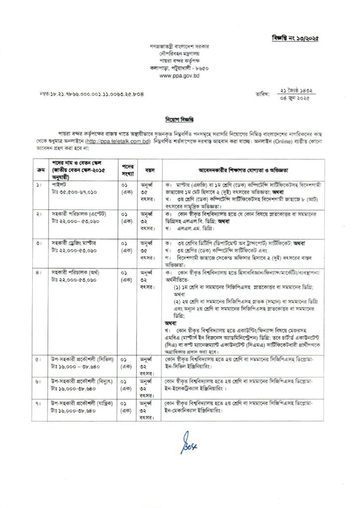 ppa job circular