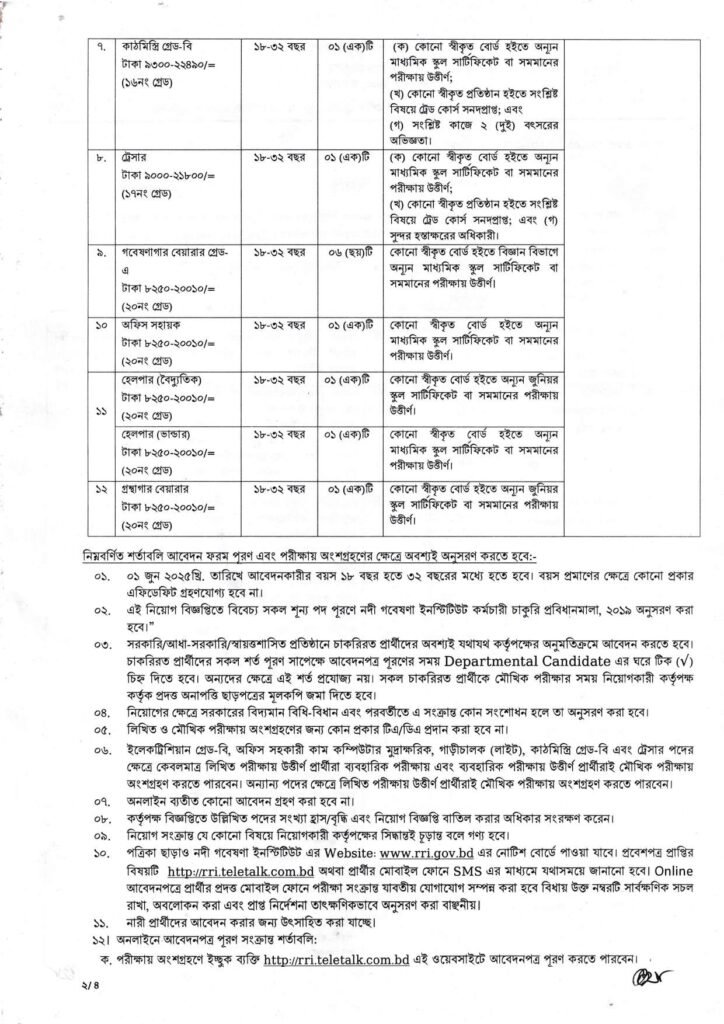 River Research Institute Job Circular Download