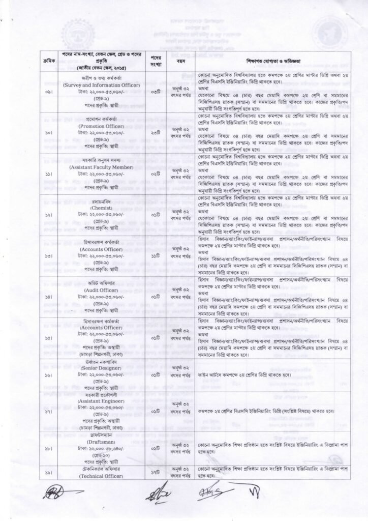 Bangladesh Small and Cottage Industries Corporation job