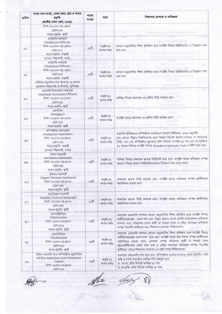 BSCIC job salary