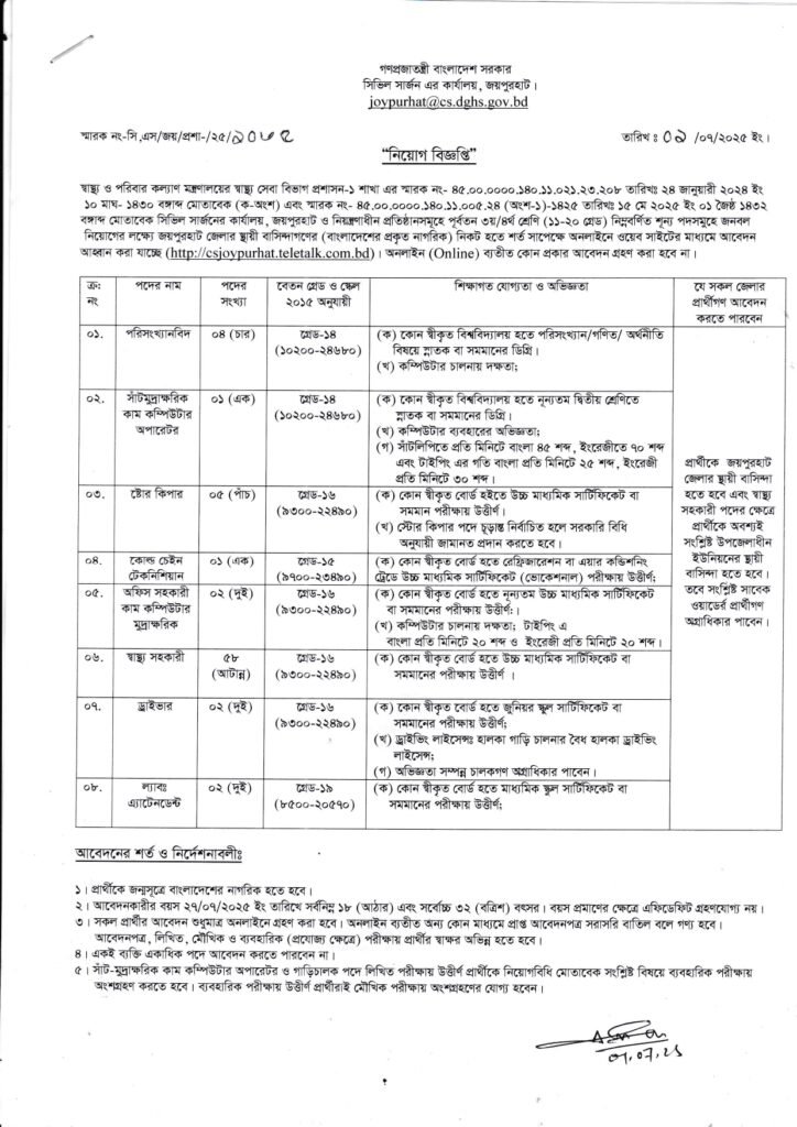 Civil Surgeon Office Joypurhat Job Circular