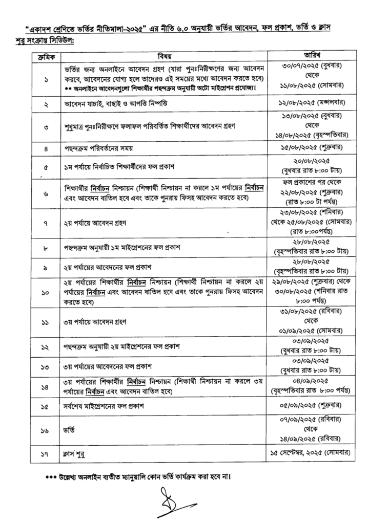 HSC Admission Result 2025